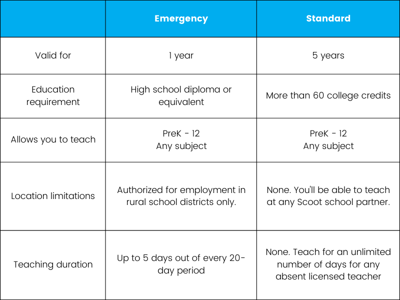 Nevada substitute license qualifications and details